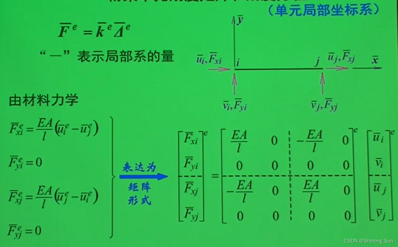 Python与ANSYS集成 python在ansys中运用_1024程序员节_02