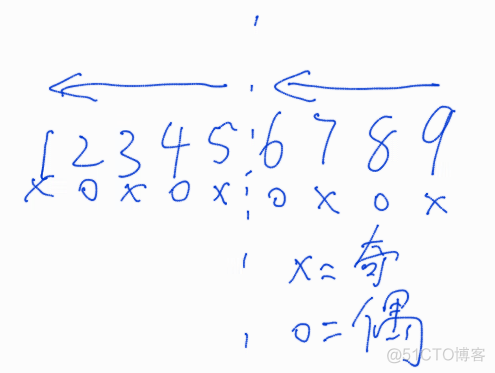 mysql的加密插件 mysql加密算法_数据库_05