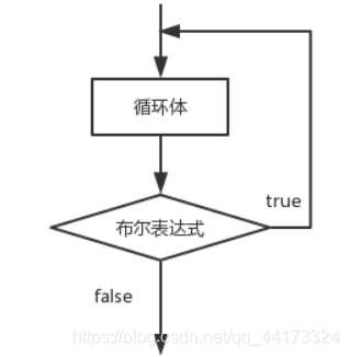 Java 循环增加数值 java循环加二_Java 循环增加数值