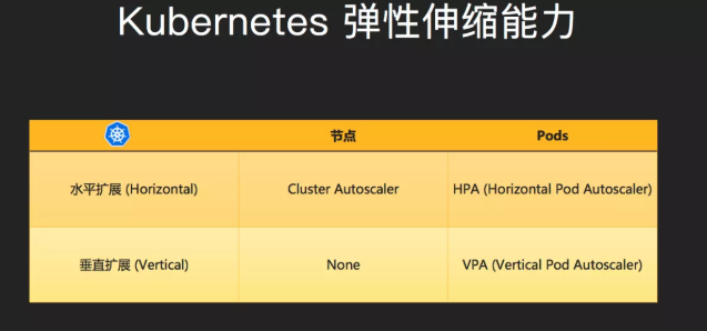 k8s macvlan k8s macvlan模式 k8s loadbalance原理,k8s macvlan k8s macvlan模式 k8s loadbalance原理_测试_04,第4张