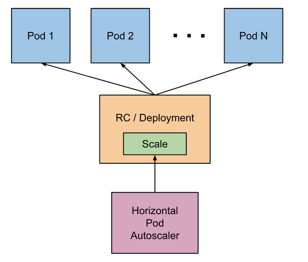 k8s macvlan k8s macvlan模式 k8s loadbalance原理,k8s macvlan k8s macvlan模式 k8s loadbalance原理_php_05,第5张