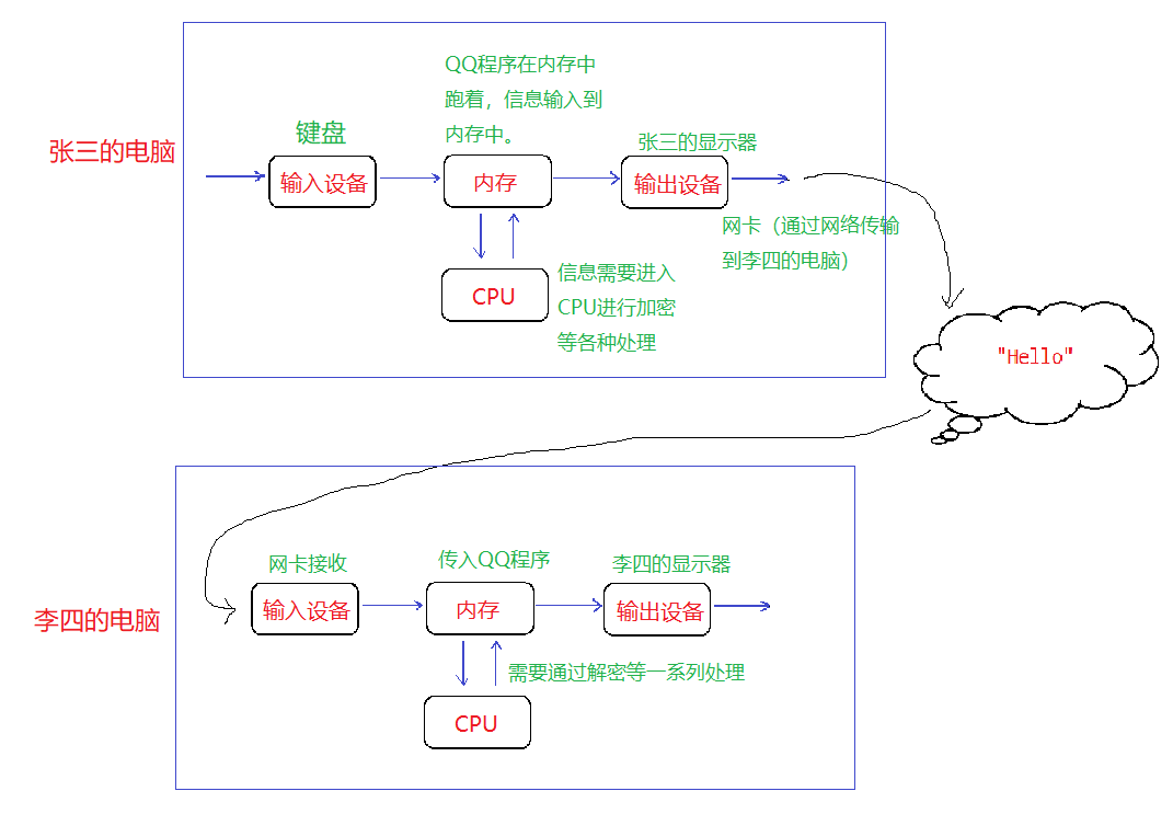 怎样查看电脑架构信息 怎么看电脑体系结构_学习_03