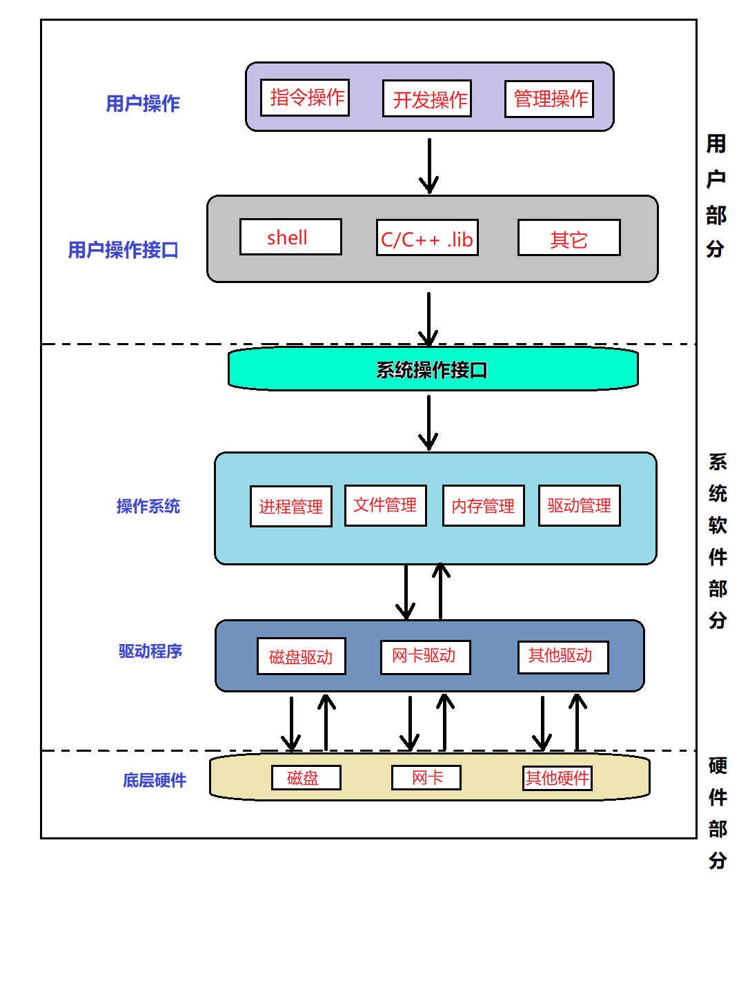 怎样查看电脑架构信息 怎么看电脑体系结构_linux_06