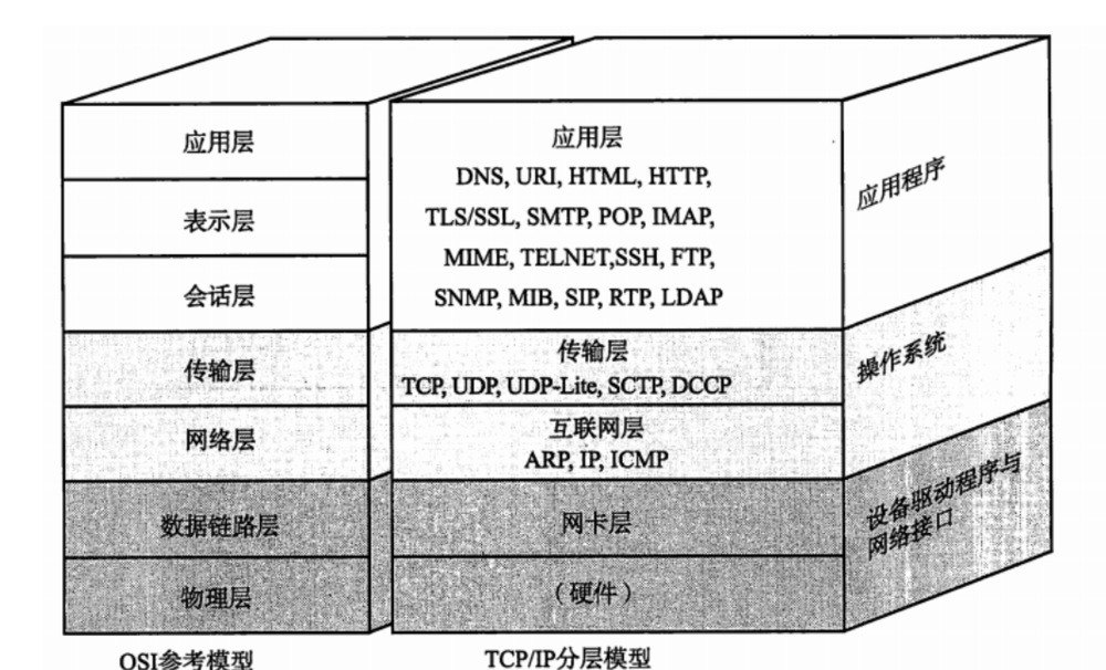 java 如何通过域名调用接口 java socket 域名解析,java 如何通过域名调用接口 java socket 域名解析_java socket 详解,第1张