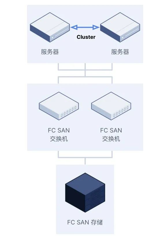 数据基础设施 的技术架构 基础设施数据库,数据基础设施 的技术架构 基础设施数据库_超融合_02,第2张