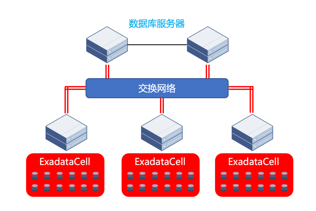 数据基础设施 的技术架构 基础设施数据库,数据基础设施 的技术架构 基础设施数据库_服务器_07,第7张