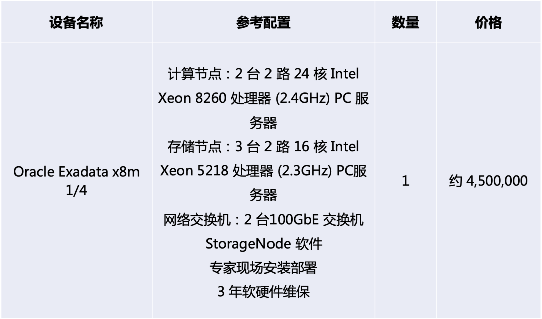 数据基础设施 的技术架构 基础设施数据库,数据基础设施 的技术架构 基础设施数据库_基础设施_08,第8张