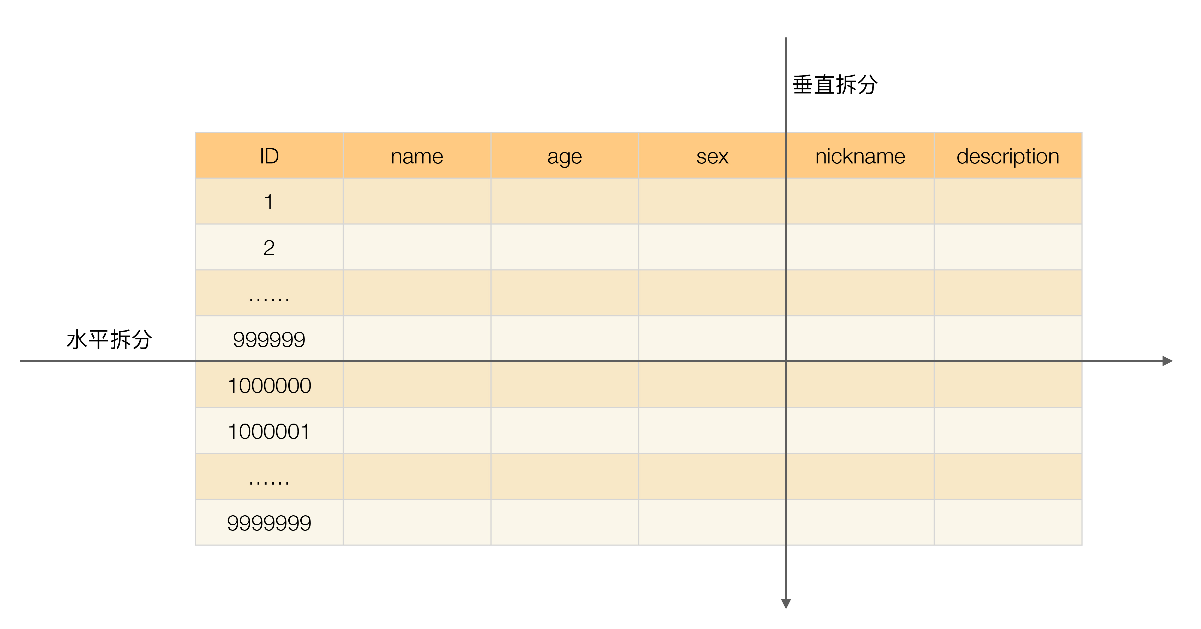 java binlog 解析成 sql java mysql binlog,java binlog 解析成 sql java mysql binlog_后端_02,第2张