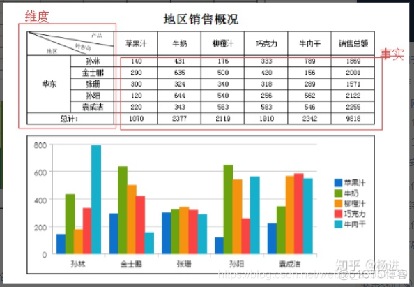 尚硅谷数据结构与算法代码和资料 尚硅谷大数据项目_数据