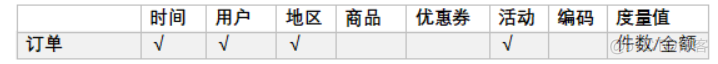 尚硅谷数据结构与算法代码和资料 尚硅谷大数据项目_大数据_15