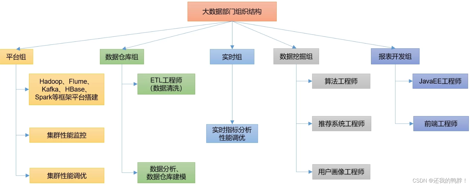 尚硅谷hadoop集群配置 尚硅谷 hadoop_尚硅谷hadoop集群配置