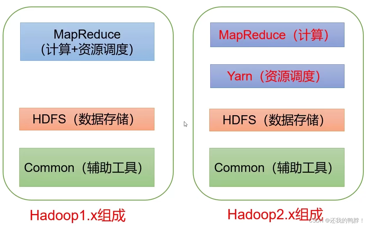 尚硅谷hadoop集群配置 尚硅谷 hadoop_hadoop_02