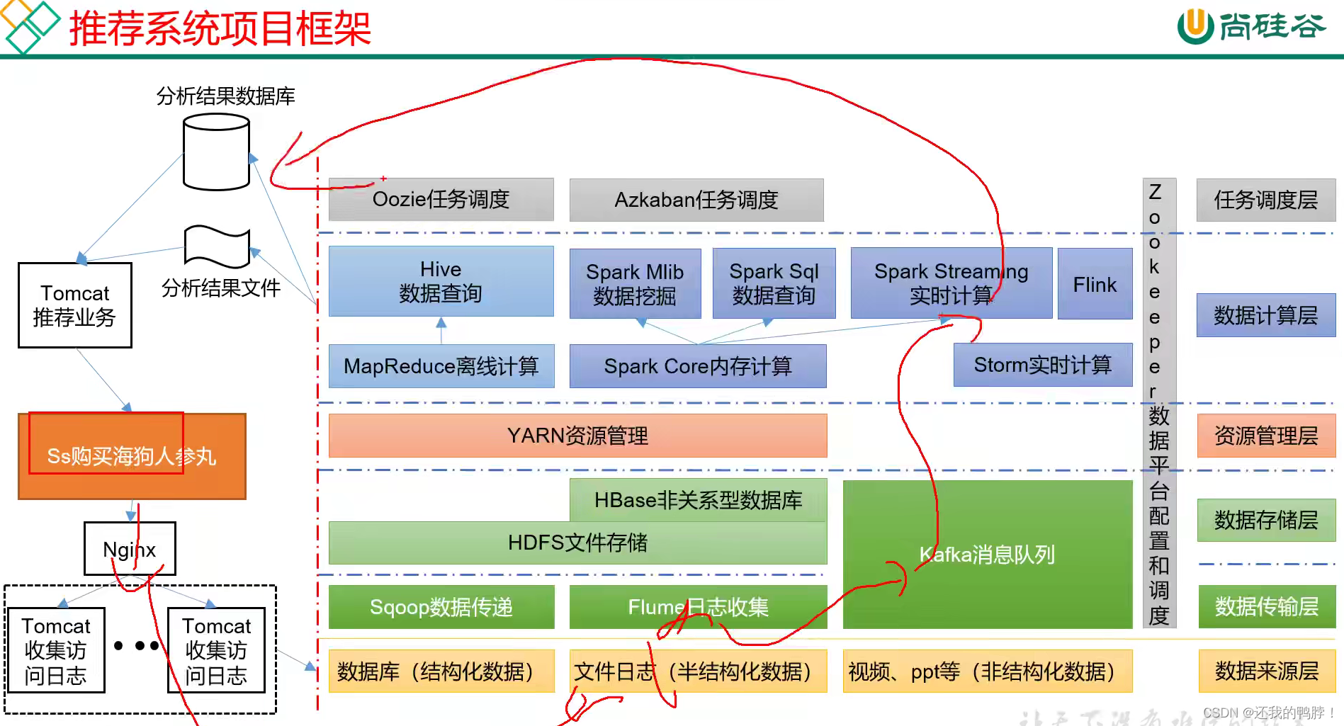 尚硅谷hadoop集群配置 尚硅谷 hadoop_hadoop_04