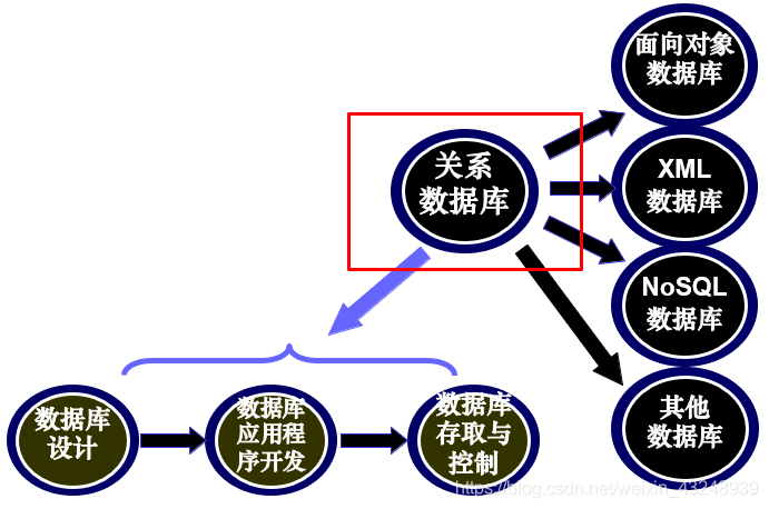 若依数据库管理系统架构 数据库管理系统框架,若依数据库管理系统架构 数据库管理系统框架_数据库,第1张