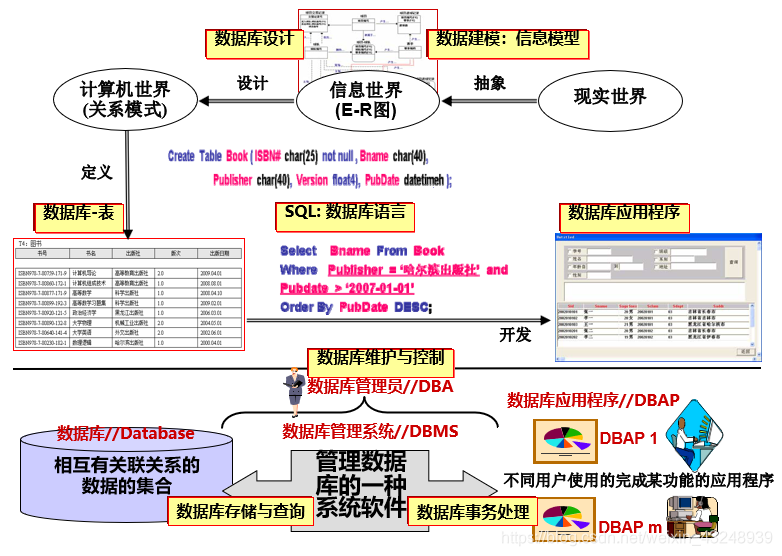 若依数据库管理系统架构 数据库管理系统框架,若依数据库管理系统架构 数据库管理系统框架_数据库_02,第2张