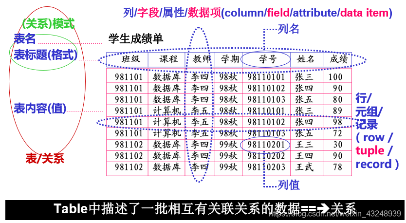 若依数据库管理系统架构 数据库管理系统框架,若依数据库管理系统架构 数据库管理系统框架_数据库管理_03,第3张