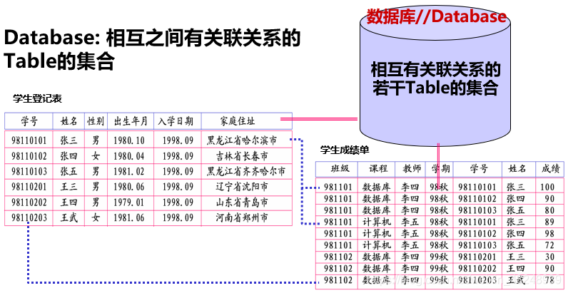 若依数据库管理系统架构 数据库管理系统框架,若依数据库管理系统架构 数据库管理系统框架_若依数据库管理系统架构_04,第4张