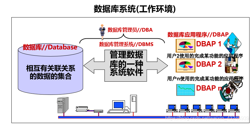 若依数据库管理系统架构 数据库管理系统框架,若依数据库管理系统架构 数据库管理系统框架_数据库管理_05,第5张