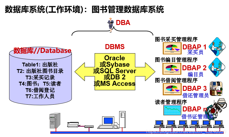 若依数据库管理系统架构 数据库管理系统框架,若依数据库管理系统架构 数据库管理系统框架_数据库_06,第6张