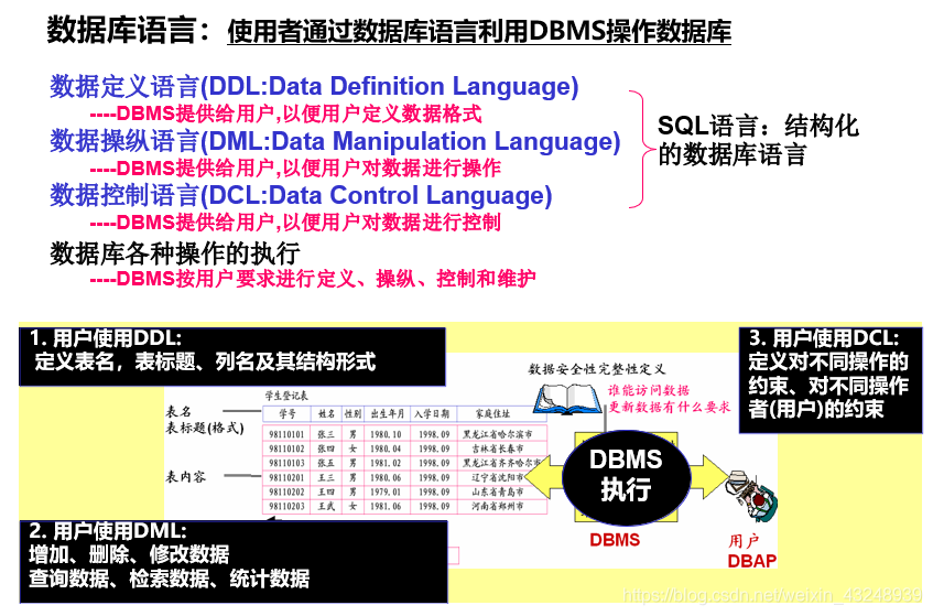 若依数据库管理系统架构 数据库管理系统框架,若依数据库管理系统架构 数据库管理系统框架_数据库管理_07,第7张