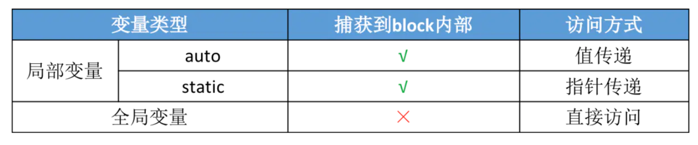 iOS 变量捕获 block变量捕获,iOS 变量捕获 block变量捕获_全局变量,第1张