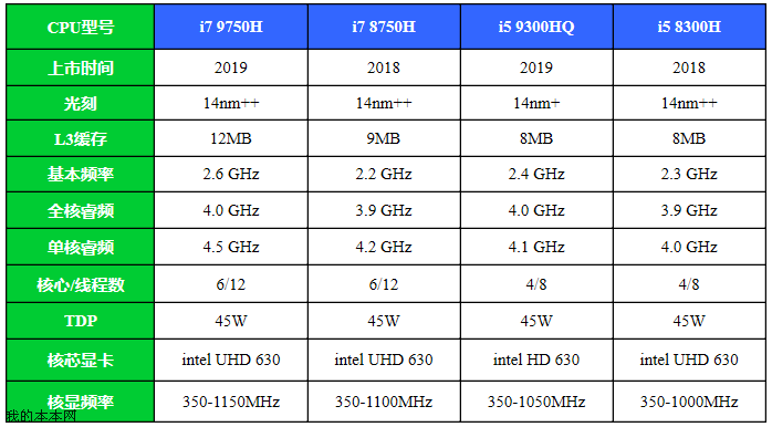 华硕h310m支持七代ubios版本 华硕h310m-k r2.0支持九代cpu吗,华硕h310m支持七代ubios版本 华硕h310m-k r2.0支持九代cpu吗_华硕h310m支持七代ubios版本,第1张