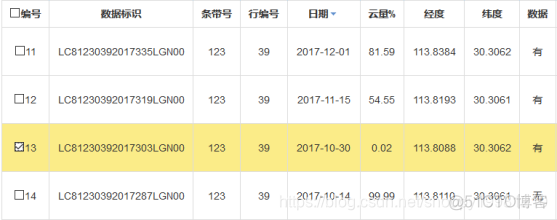 envi深度学习提取土地利用 envi做土地利用分类教程_遥感图像