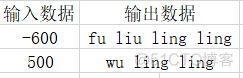 do while语句 python do while语句构成的循环只能用break_for循环_16