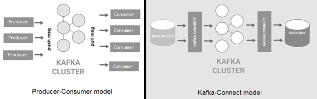 datax采集kafka kafka大数据实时采集工具,datax采集kafka kafka大数据实时采集工具_大数据_02,第2张