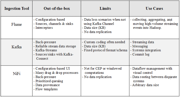 datax采集kafka kafka大数据实时采集工具,datax采集kafka kafka大数据实时采集工具_datax采集kafka_04,第4张