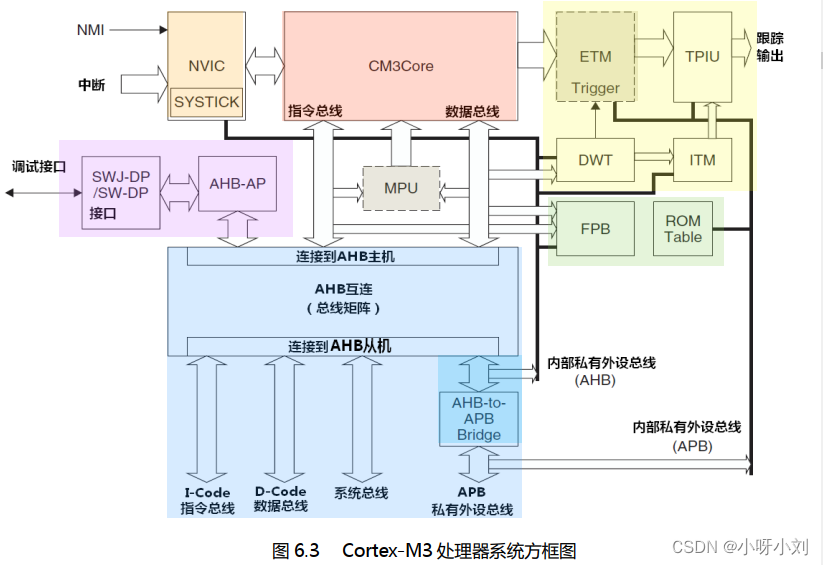 cola架构命名 cot架构_Code