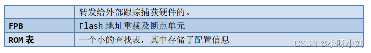 cola架构命名 cot架构_数据_03