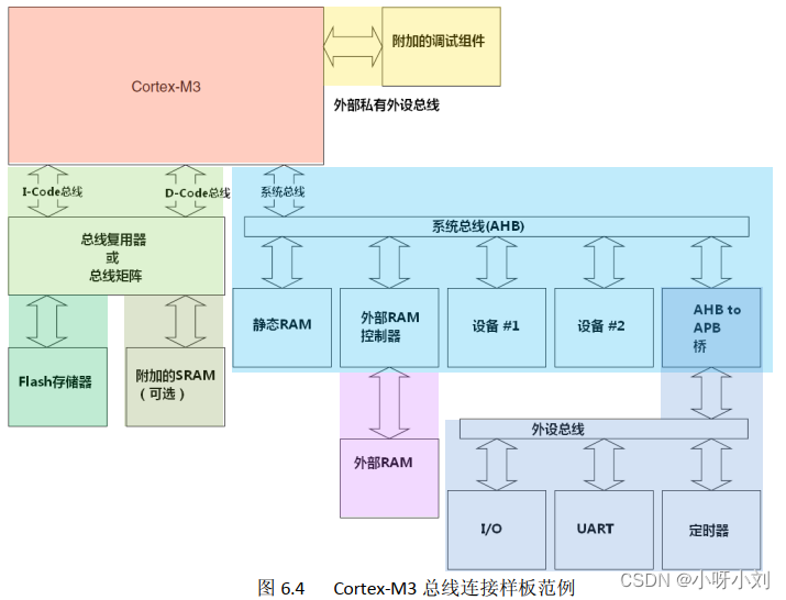 cola架构命名 cot架构_嵌入式硬件_04