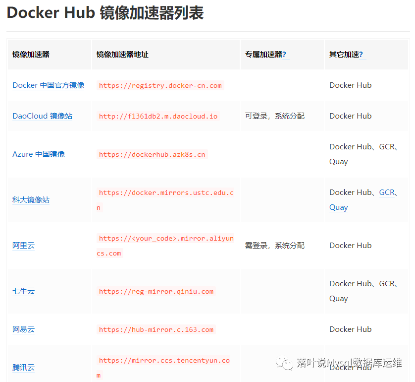 arm架构执安装redis arm redis,arm架构执安装redis arm redis_arm架构执安装redis,第1张