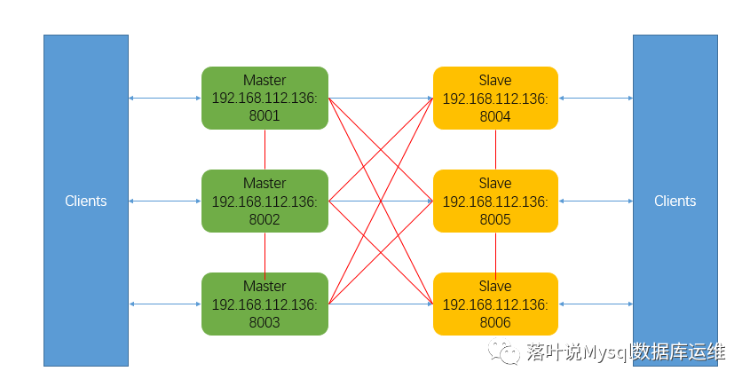 arm架构执安装redis arm redis,arm架构执安装redis arm redis_arm架构执安装redis_03,第3张