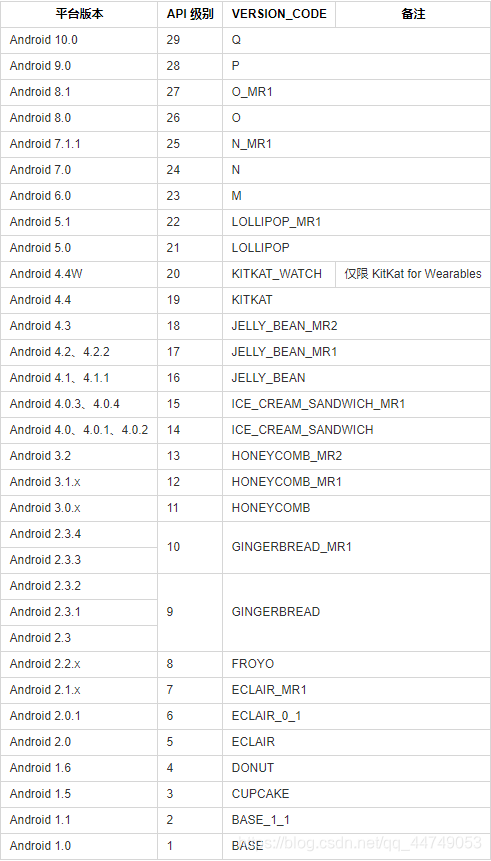 android期末上机考 android大学期末考试,android期末上机考 android大学期末考试_API,第1张