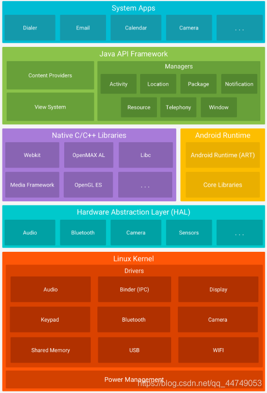 android期末上机考 android大学期末考试,android期末上机考 android大学期末考试_Android_02,第2张