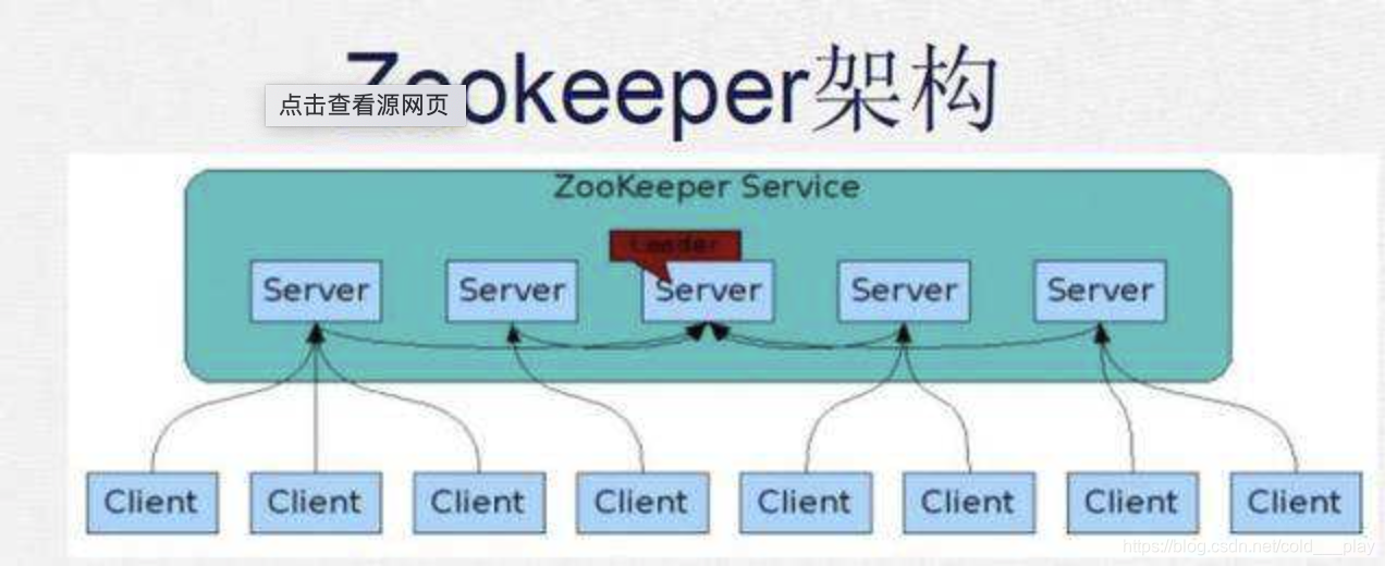 zookeeper有可视化界面吗 zookeeper功能_客户端