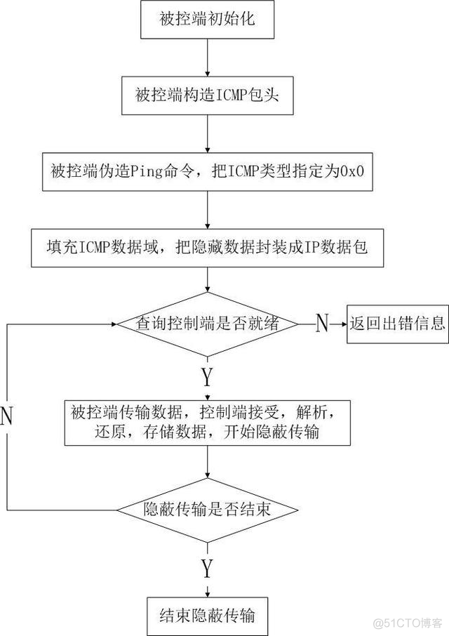 zabbix icmp检测 icmp-block-inversion_git_04