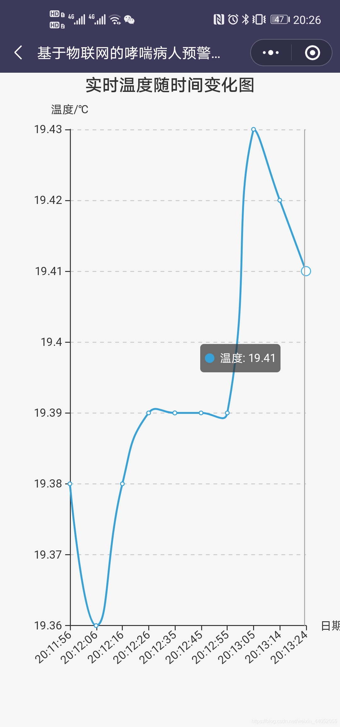 yarn echarts 版本升级 echarts动态更新_yarn echarts 版本升级