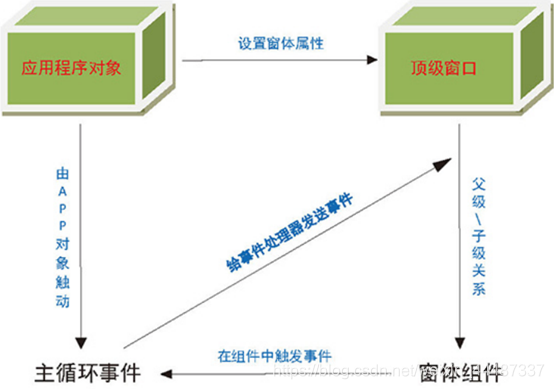 wxpython ui页面内容刷新 wxpython窗口跳转,wxpython ui页面内容刷新 wxpython窗口跳转_wxpython ui页面内容刷新,第1张