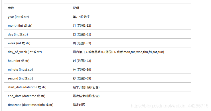 airflow 定时任务 python flask 定时任务方案,airflow 定时任务 python flask 定时任务方案_flask,第1张