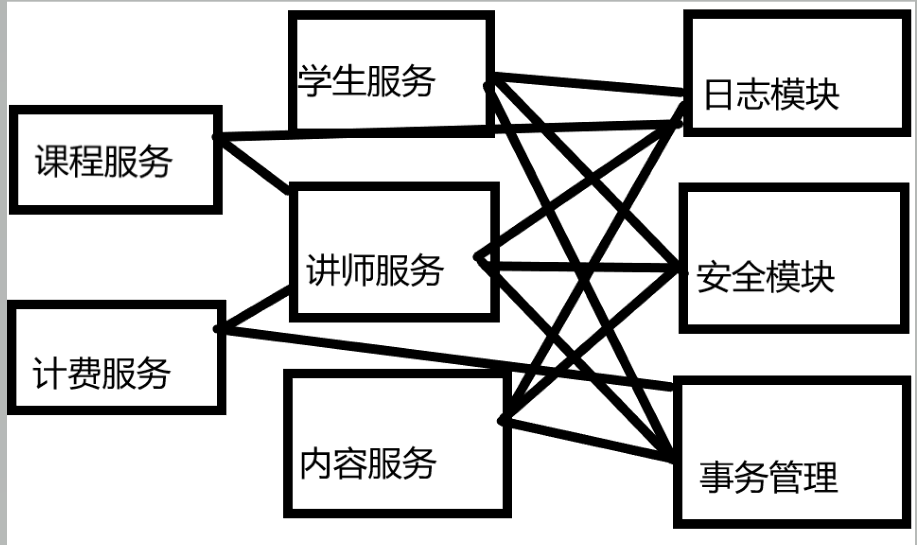 Java切面编程属于什么水平 spring 切面编程_切面