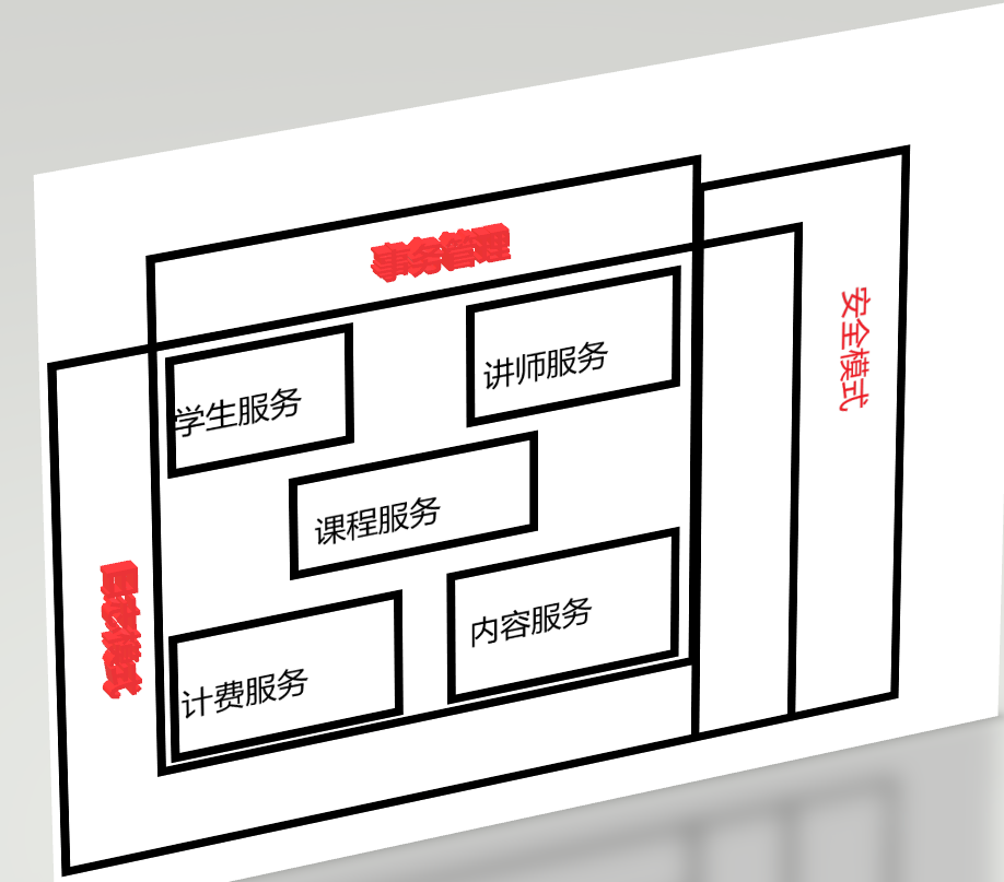 Java切面编程属于什么水平 spring 切面编程_java_02