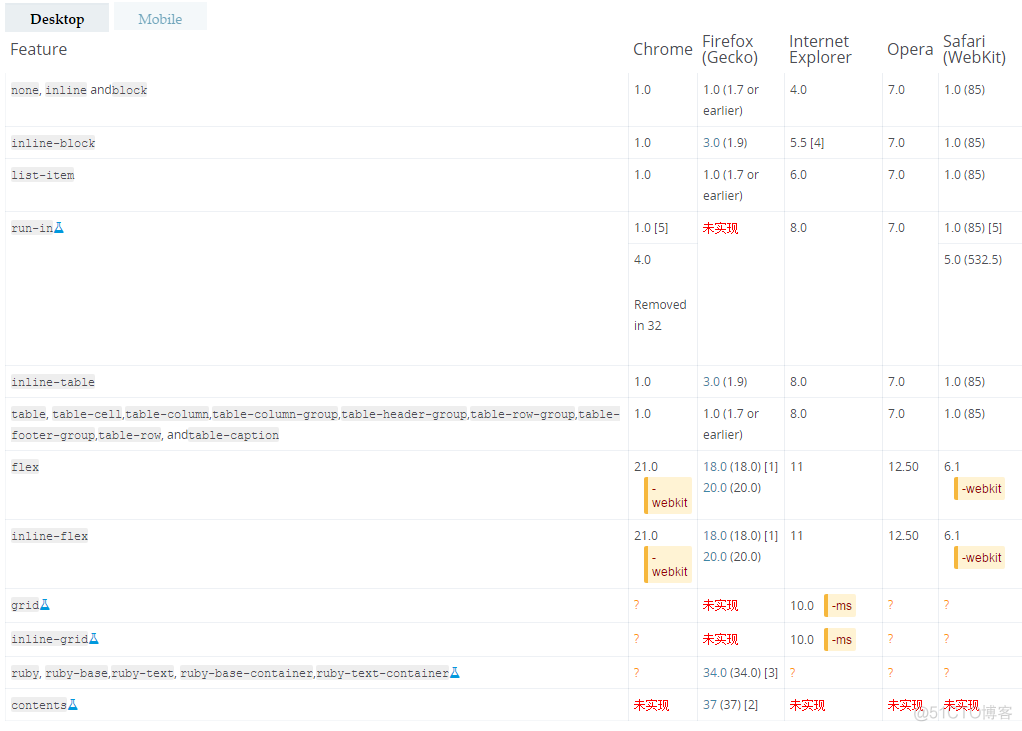 Display Tester使用说明 display suite_前端