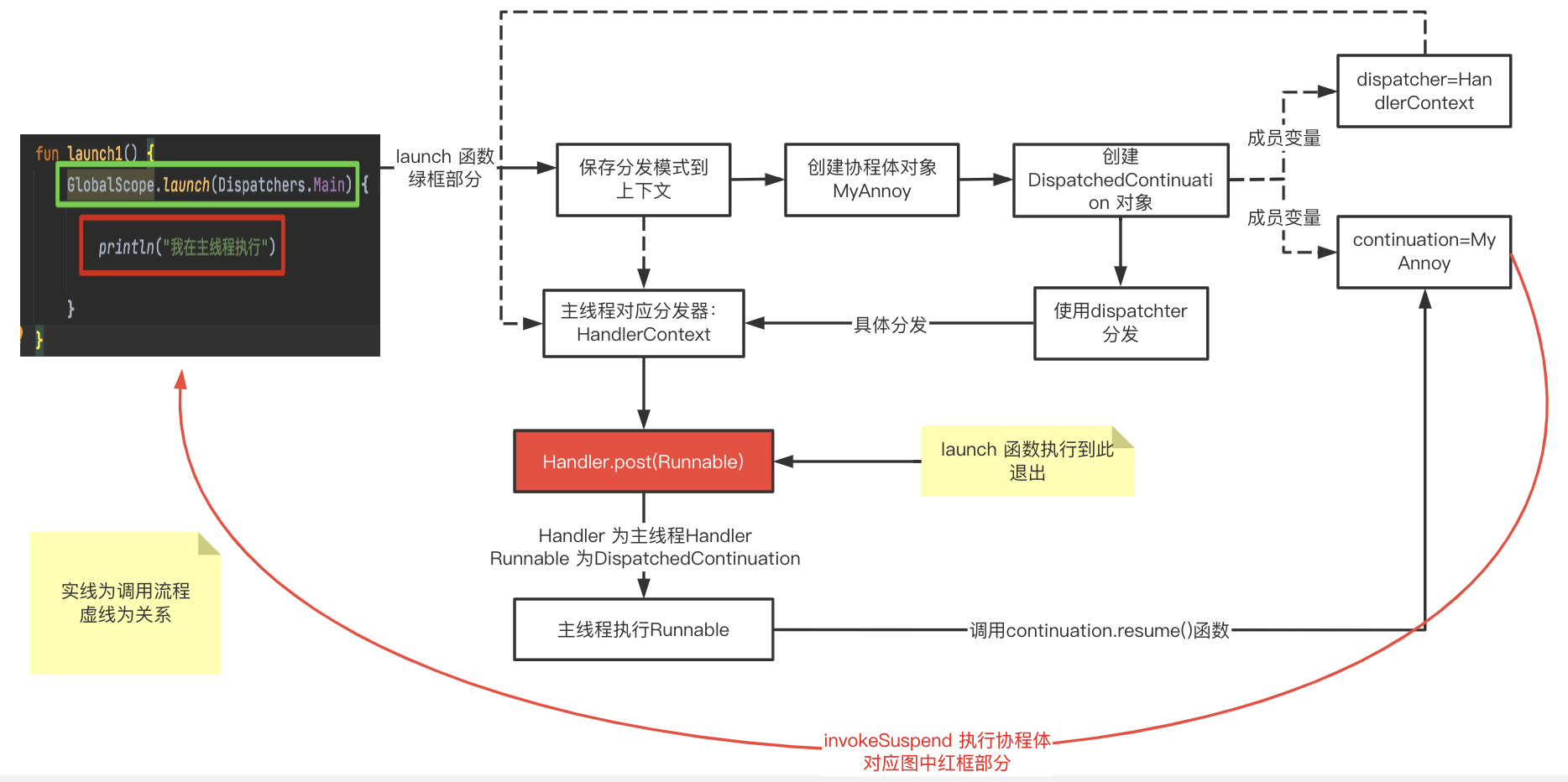 Android kotlin 异步线程执行任务切换主线程 kotlin 协程 切换线程,Android kotlin 异步线程执行任务切换主线程 kotlin 协程 切换线程_kotlin_02,第2张