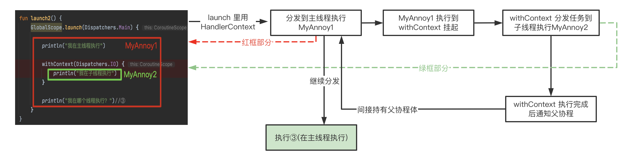 Android kotlin 异步线程执行任务切换主线程 kotlin 协程 切换线程,Android kotlin 异步线程执行任务切换主线程 kotlin 协程 切换线程_主线程_04,第4张