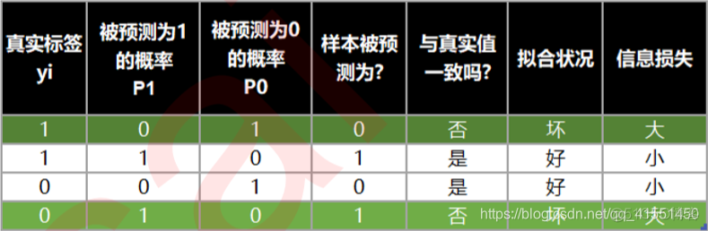 随机森林和多元线性回归 随机森林与logistic回归_随机森林和多元线性回归_76