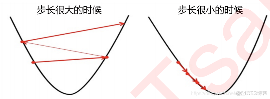 随机森林和多元线性回归 随机森林与logistic回归_随机森林和多元线性回归_207