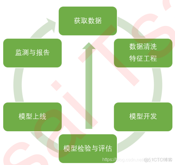 随机森林和多元线性回归 随机森林与logistic回归_随机森林和多元线性回归_215